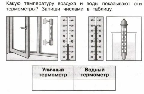 Температура воздуха какой вид информации