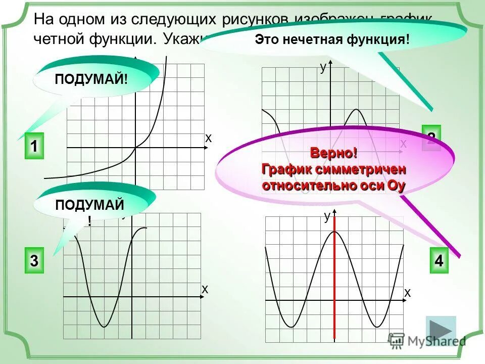 Выяснить является ли функция четной нечетной. График четной функции. Графики четных функций. Графики четной и нечетной функции. Четность функции по графику.