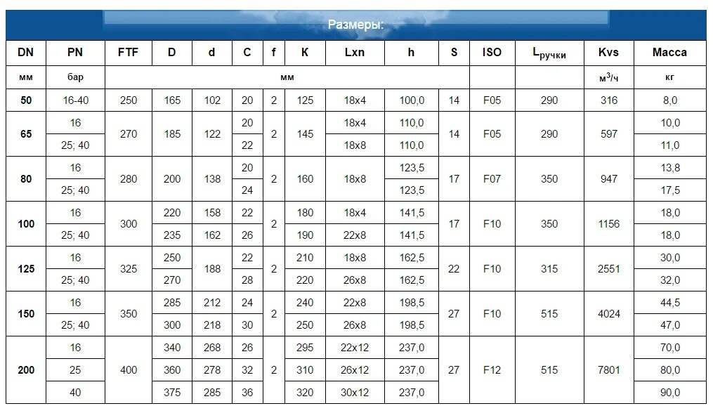 Труба канализационная 110х2м политэк. Труба dn2 это. Нпвх 110x3. Полипропиленовая ht htem 50х1. Отвод для дренажной трубы 110.