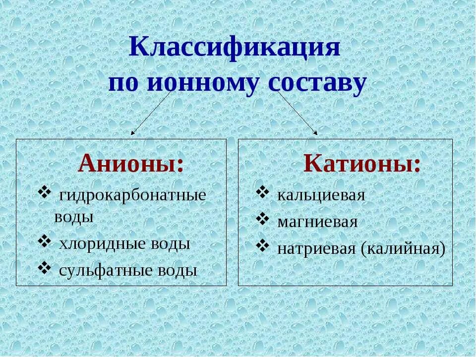 Ионный состав воды. Классификация Минеральных вод. Классификация Минеральных вод по ионному составу. Классификация воды по составу воды. Типы вод по минеральному составу.