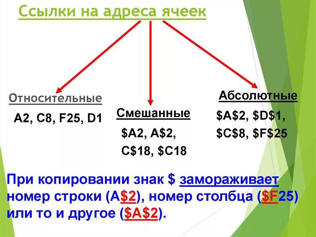 Относительные абсолютные смешанные