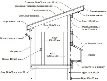 Курятник своими руками на 10 кур зимний