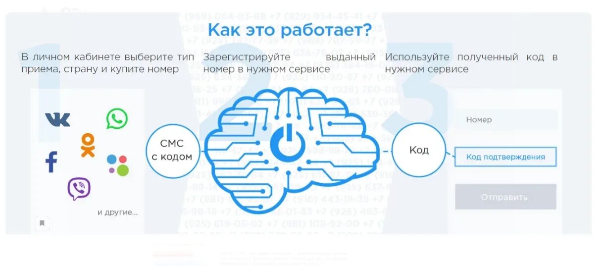 Получить номер телефона без регистрации. Номера виртуальные для смс. Виртуальные сим карты для приема смс. Виртуальный номер для телеграмма. Сервис для получения смс.