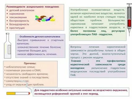 Антисоциальное поведение признаки обществознание егэ
