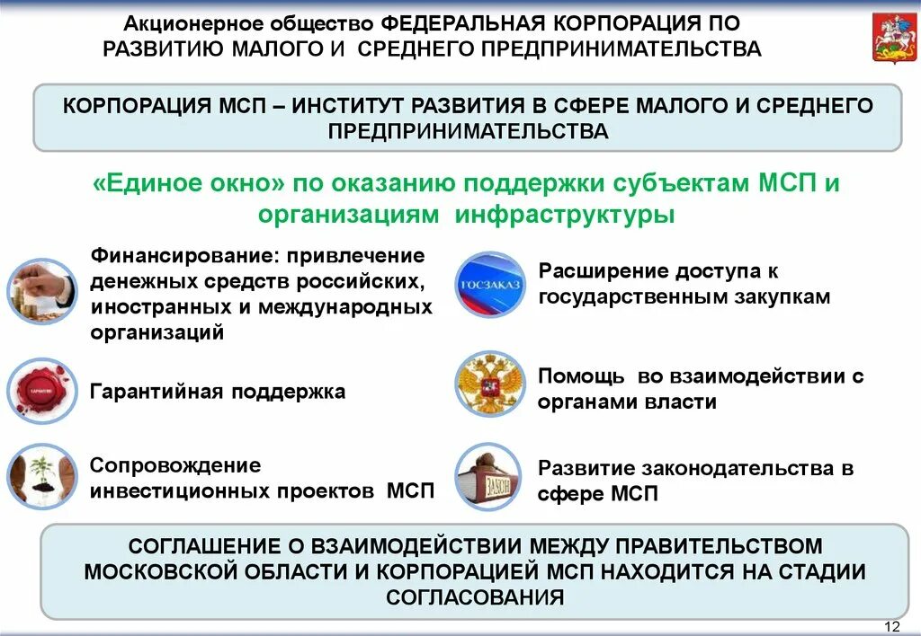 Меры государственной поддержки малого и среднего бизнеса. Государственная поддержка развития малого предпринимательства.. Корпорация развития МСП. Мероприятия по развитию малого бизнеса.