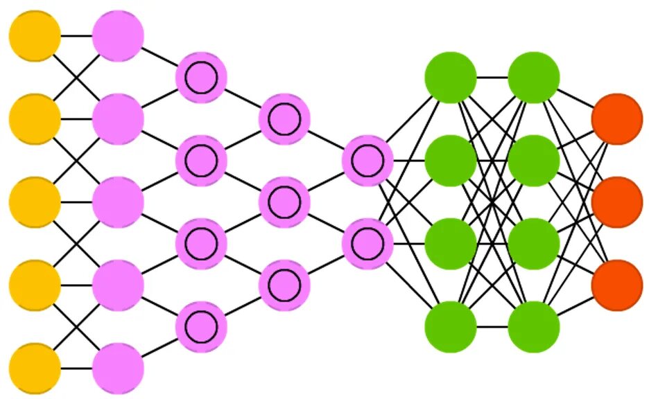 Модели сверточных нейронных сетей. Свёрточная нейронная сеть. Свёрточные нейронные сети архитектура. Сверхточные нейронные сети. Схема сверточной нейронной сети.