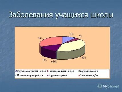Заболеваемость учащихся
