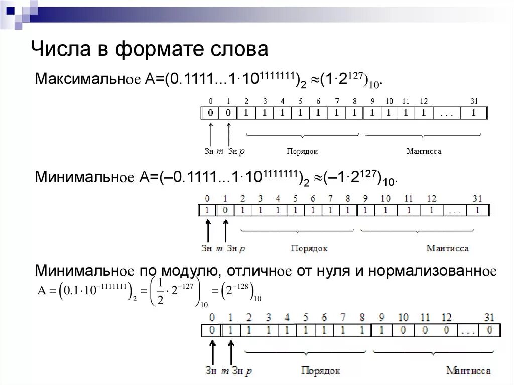 Форматы представления чисел. Представление чисел словами. Формы представления чисел в ЭВМ. Форматы представления чисел в ЭВМ. Представление числовой информации на графиках