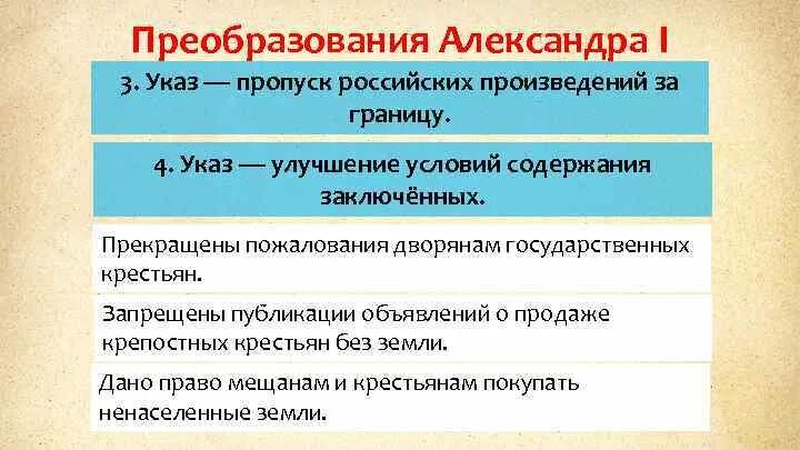 Вывод либеральные реформы при Александре 1. Ведал земельными пожалованиями