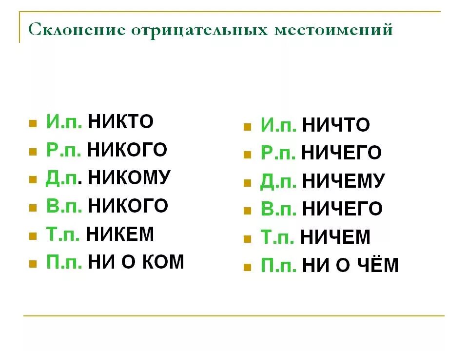 Местоимения некого нечего. Склонение отрицательных местоимений. склонение местоимения никто по падежам. отрицательные местоимения по падежам. склонение отрицательных местоимений таблица.