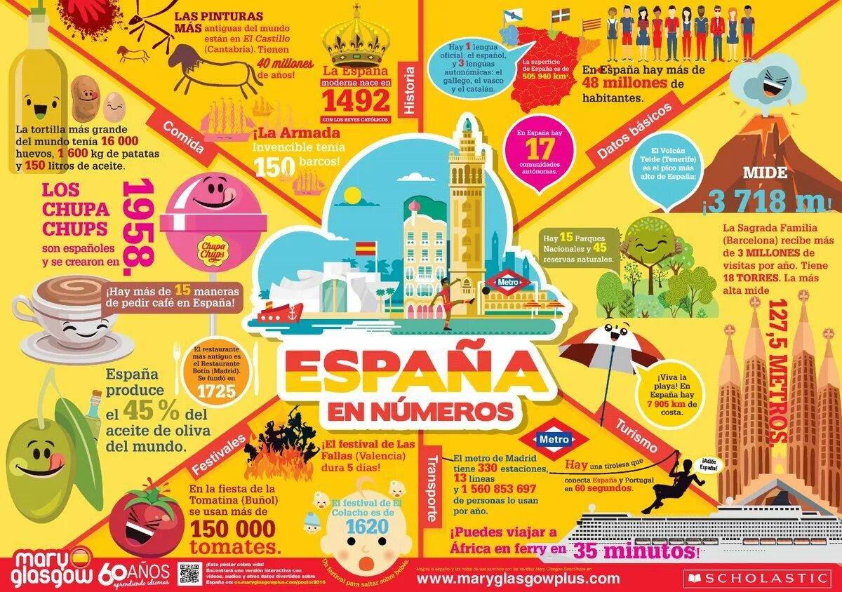 I to learn spanish