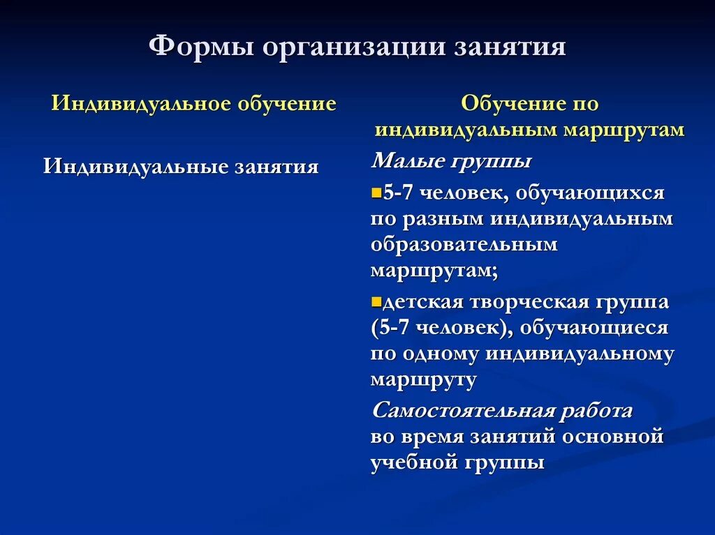 Форма организации занятия в школе. Формы организации занятий. Организационные формы проведения занятий. Формы организации занятий в дополнительном образовании. Формы проведения индивидуальных занятий.