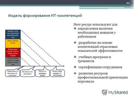 Компетентность ресурсов