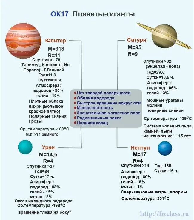 Атмосфера планет гигантов. Атмосфера планет гигантов