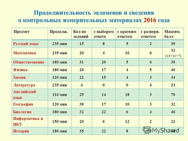 новые баллы русский язык. русский язык 20 первичных баллов по русскому егэ. новые баллы русский язык. первичные и вотричные баллыегэ русск. проходные баллы егэ.