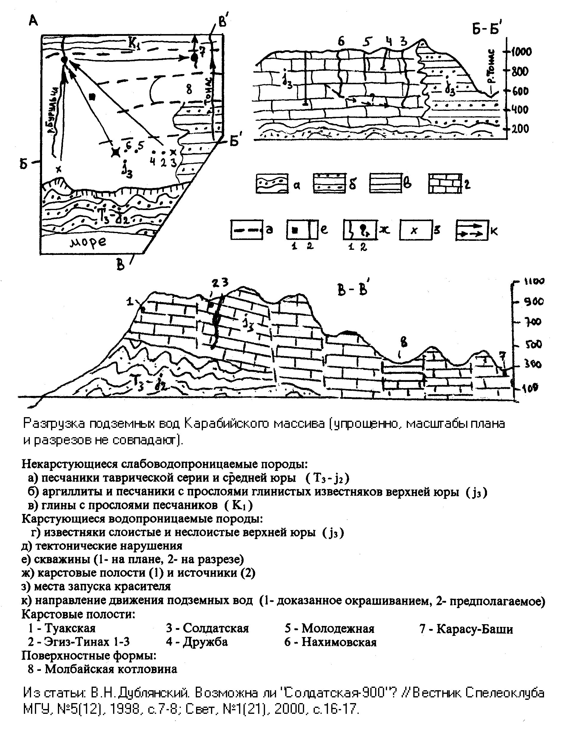 типы разгрузки подземных вод. область питания 2 область транзита 3 область разгрузки подземных вод. условия формирования подземных вод. разгрузка подземных вод. подземные воды гидрогеология.