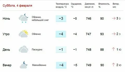 Погода в балаково на ноябрь