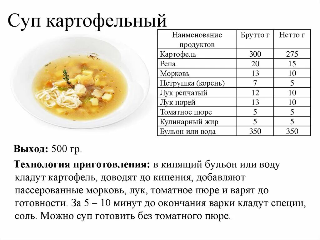 Порция супа сколько грамм. Технологическая карта суп картофельный с мясом. Технологическая карта приготовления супа картофельного. Технологическая карта суп картофельный. Технологическая карта Сура.