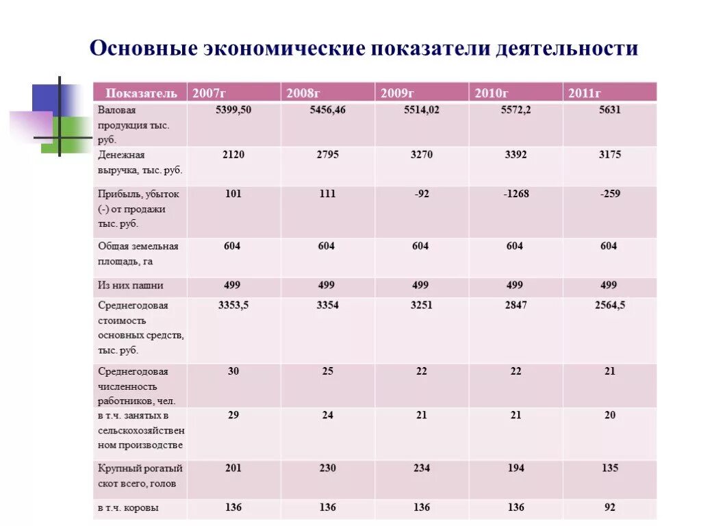 Важным экономическим показателем развития страны впр. Основные экономические показатели деятельности аптечной. Расчет основных экономических показателей деятельности аптеки. Основные экономические показатели аптечной организации. Основные экономические показатели деятельности аптеки.