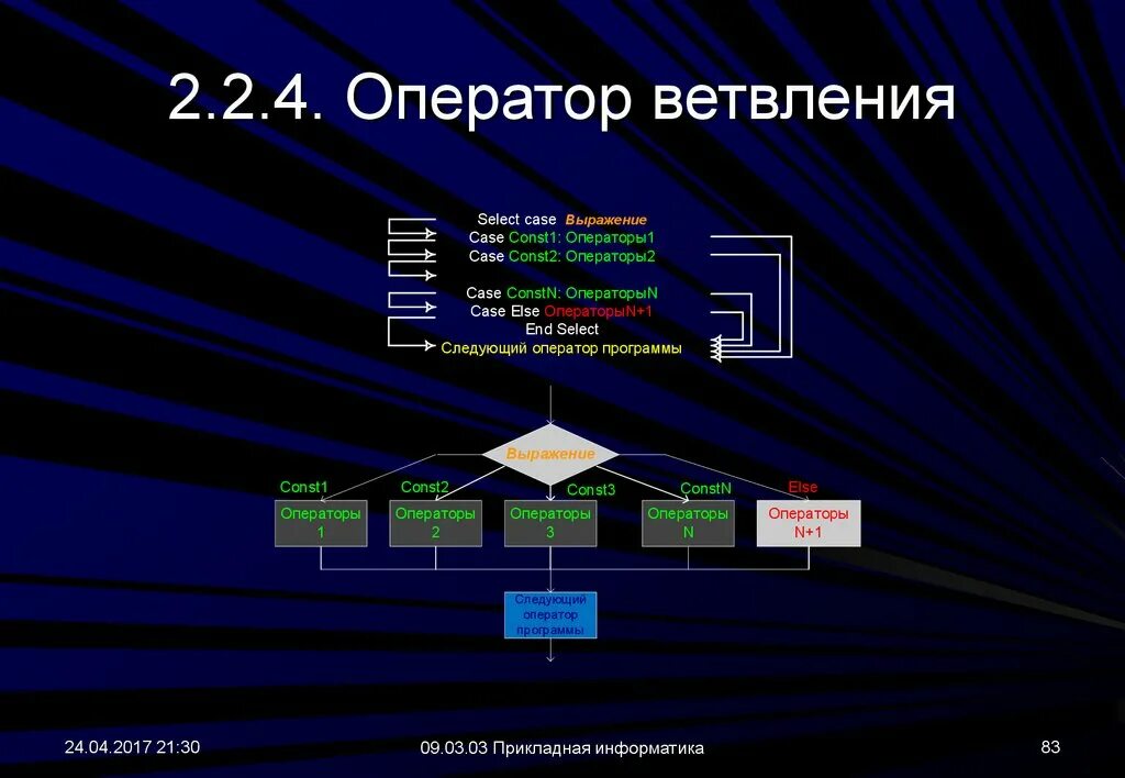 Программные операторы