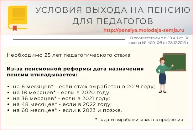 Льготный педстаж. Таблица пенсии по выслуге лет педагогам. Льготный стаж для выхода на пенсию педагогических работников. Льготная пенсия по выслуге лет педагогическим работникам. Педагогическая пенсия по выслуге лет учителям.