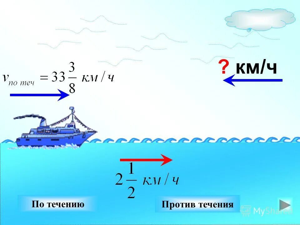 Скорость течения формула 5 класс. Против течения формула. Формулы по течению и против течения Собственная. Скорость против течения. Скорость по течению и против течения формулы.