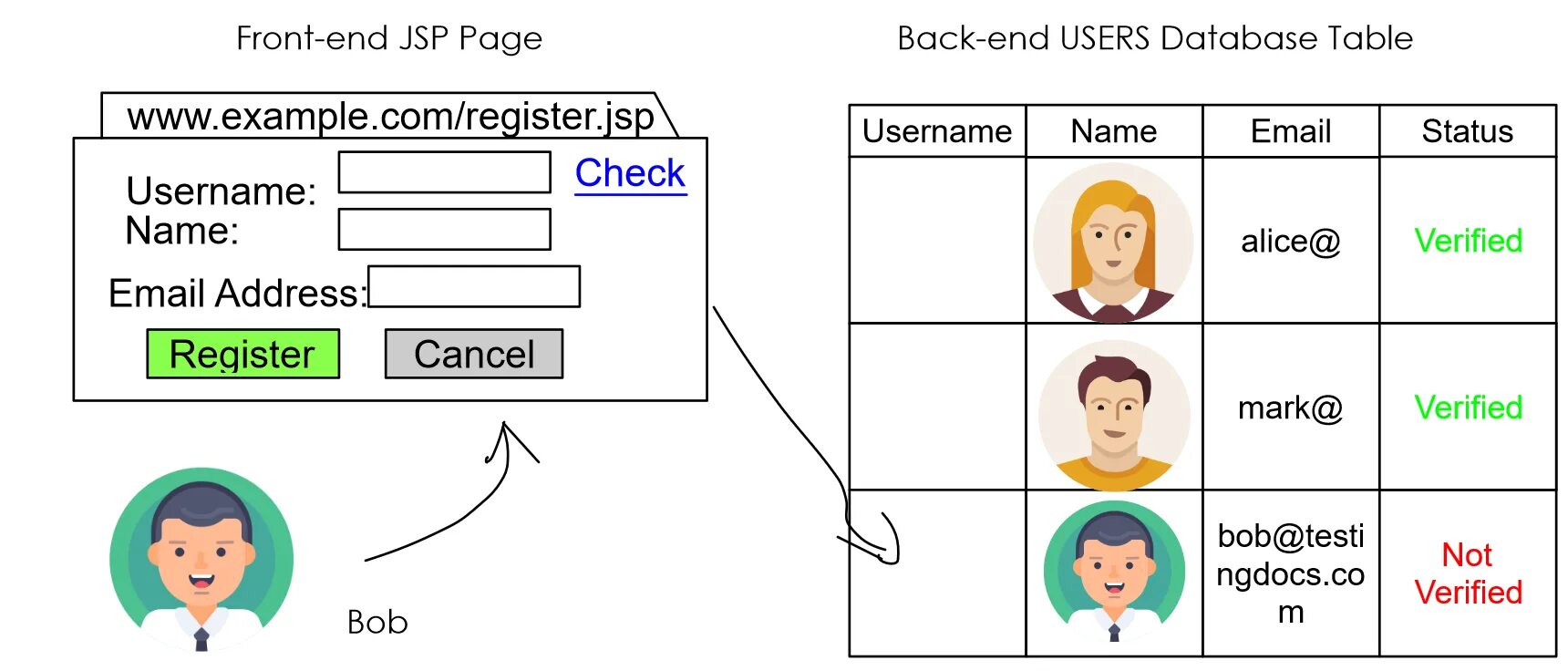 Test Case for the Registration Page. Тест кейс пример. Test Case for Facebook Registration. Fb Registration Page Test Case.