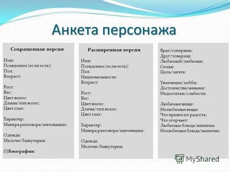 Анкета персонажа. Анкета для создания персонажа. Описание персонажа анкета. Анкеты персонажей для ролевых.