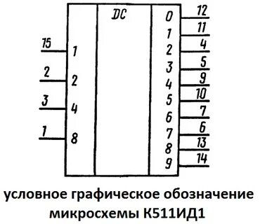 Обозначение микросхем