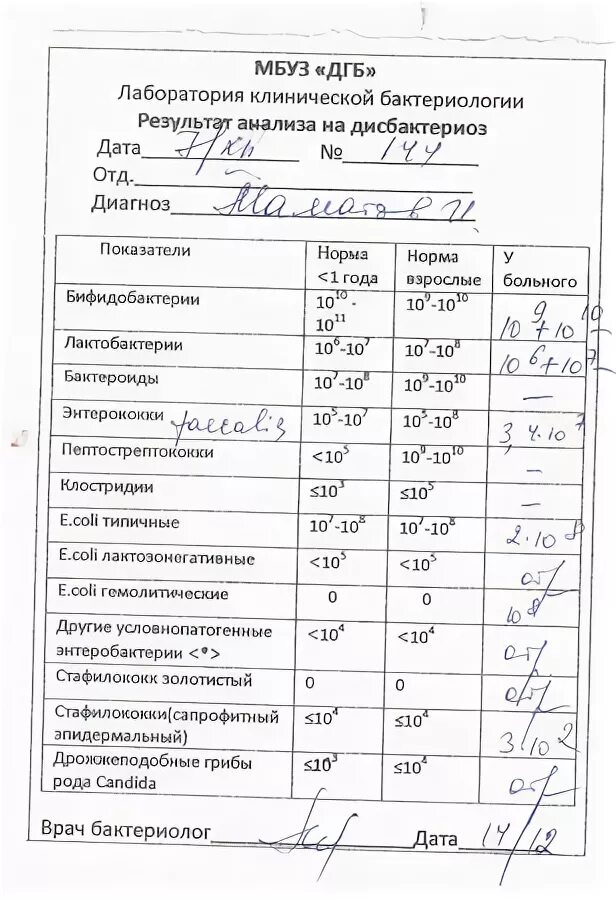 Какие анализы сдать на стафилококк. Бак анализ на кишечную группу. Анализ на стафилококк направление. Бак посев кала на дисбактериоз. Исследование кала на патогенную кишечную группу сальмонеллы шигеллы.