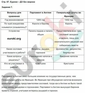 Парламент во франции генеральные штаты