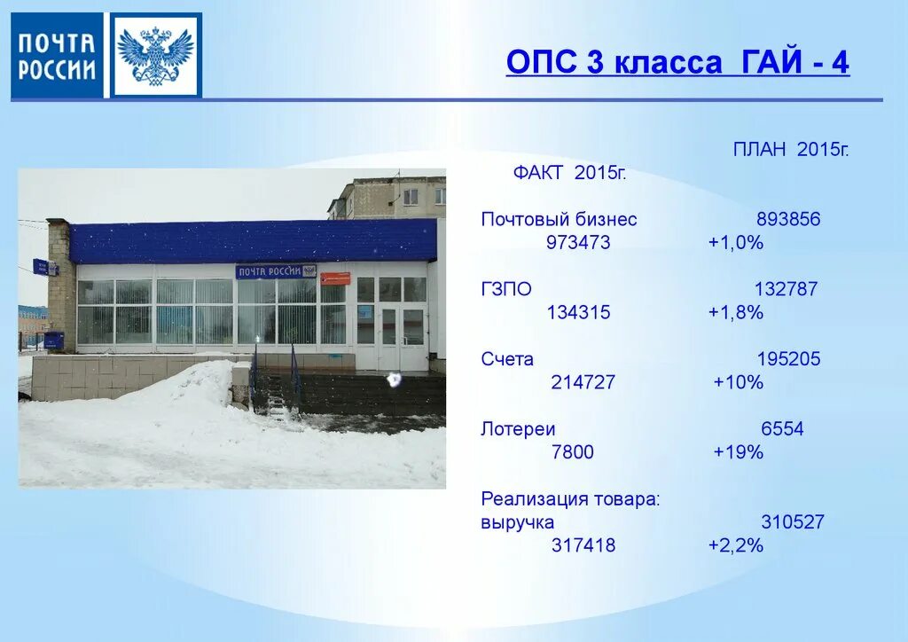 Письмо опс. Папка начальника ОПС. Объекты почтовой связи. Презентация начальника ОПС. Начальник ОПС почта России.