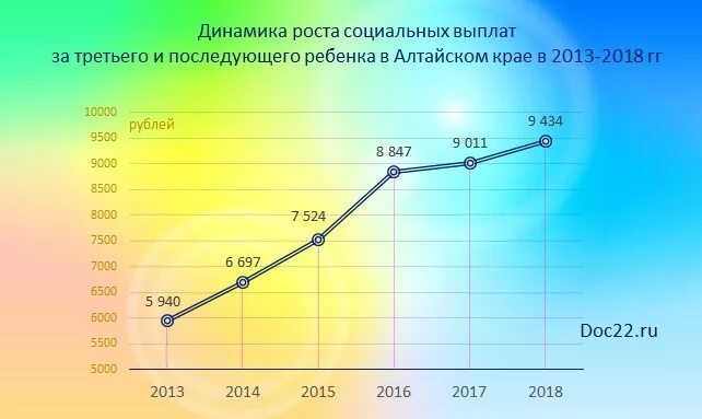 Минимальная оплата в алтайском крае. Пособия Алтайский край. Выплаты на 3 ребенка в Алтайском крае. Выплаты на первого ребенка в Алтайском крае. Детское пособие в Алтайском крае.