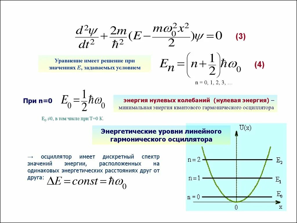 Нулевые колебания. Уравнение Шредингера для квантового гармонического осциллятора. Энергия нулевых колебаний гармонического осциллятора. Решение уравнения Шредингера для квантового осциллятора. Уравнение Шредингера для свободной частицы.