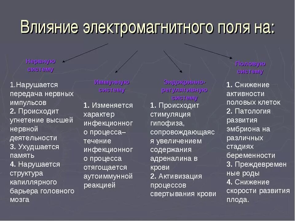 Влияние электромагнитных полей на человека. Влияние электромагнитного поля. Влияние ЭМП на эндокринную систему. Влияние электромагнитного поля на нервную систему. Характер воздействия электромагнитное электромагнитного поля.