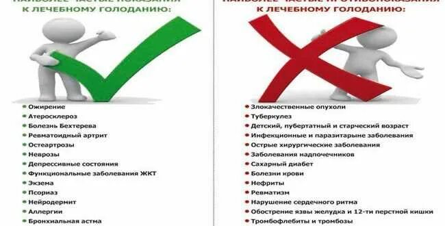 Противопоказания к голоданию. Лечебное голодание показания и противопоказания. Противопоказания голода. Показания к лечебному голоданию. Голод введение