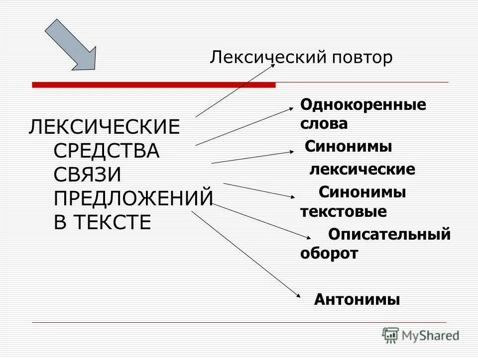 Средства связи лексический повтор