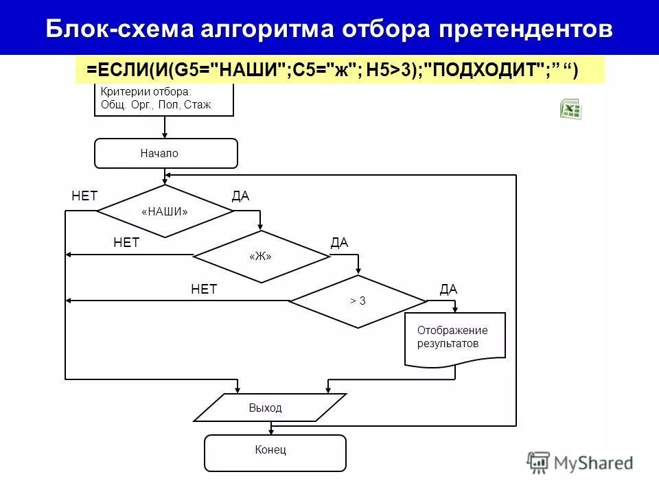 Логическая блок схема пример. Логический блок схема в информатике. Блок схема алгоритма. Блок схема алгоритма отбор. Алгоритм арифметической операции