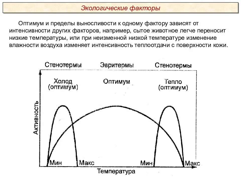 Лимитирующий фактор жизни растений в нечерноземной зоне. Оптимумделы выносливости. Экологические факторы пределы выносливости. Экологический Оптимум и пределы выносливости. Экологический фактор интенсивность фактора.