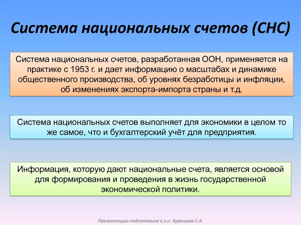 Система национальных счетов. Система национальных счетов (СНС). Система национальных счетов это в экономике. Подсистемы СНС. Данные национальных счетов