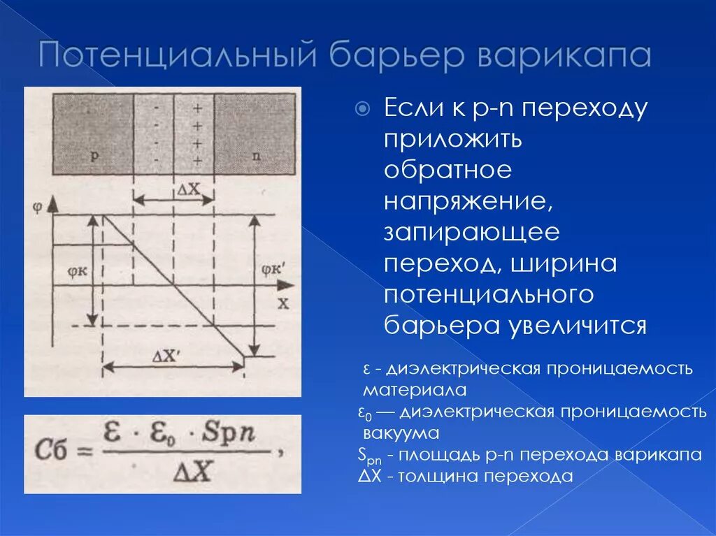 Потенциальный барьер PN переход. Потенциальный барьер p-n. Потенциальный барьер p-n перехода. Потенциальный барьер и ширина PN перехода.