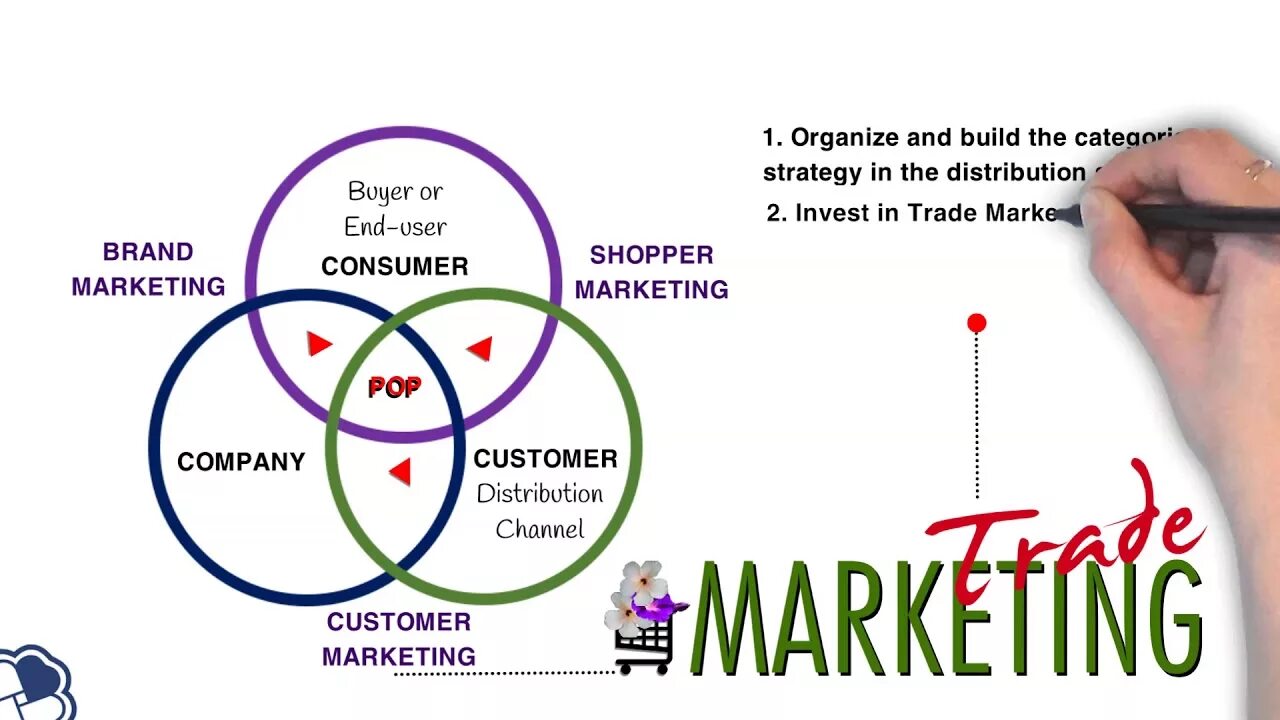 Counter marketing. Counter marketing. 4з маркетинг. Over-the-counter market картинки. Counter marketing.