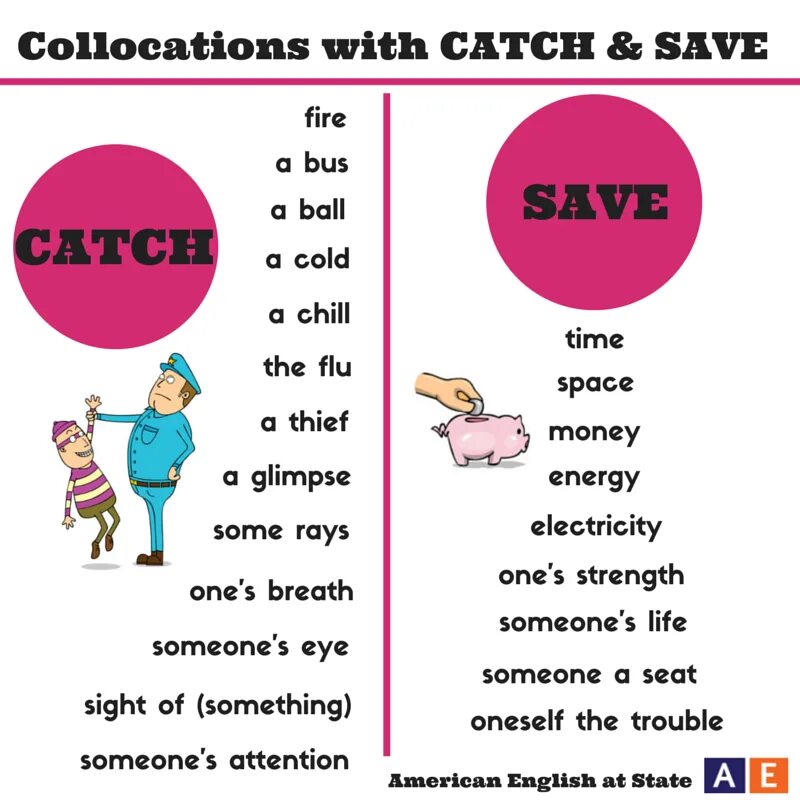 Глагол catch. Colocation в английском. collocations в английском. фразовые глаголы и коллокации. устойчивые выражения с catch.