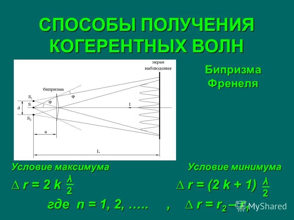 Источник света излучающий когерентные волны. Бипризма Френеля интерференция света. Способ получения когерентных волн бипризма Френеля. Метод получения когерентных световых волн. Бипризма Френеля максимумы и минимумы.