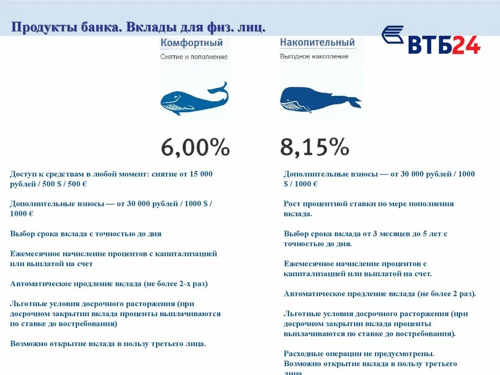 ВТБ банк. Продукты ВТБ для физических лиц. Презентация продуктов банка ВТБ. Продукты ВТБ банка для физических лиц. Втб лабинск