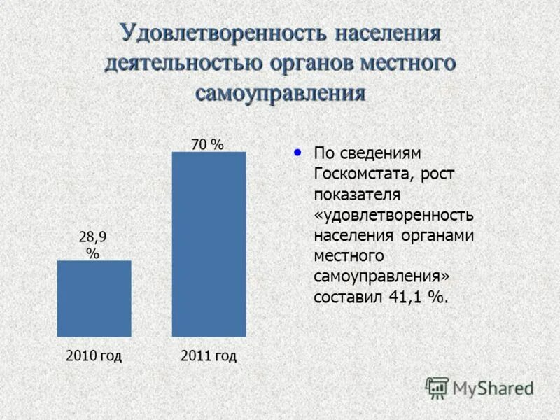 опрос о деятельности органов мсу. миграционный прирост населения. места работы населения в городе. структура занятости в россии. центр занятости населения.