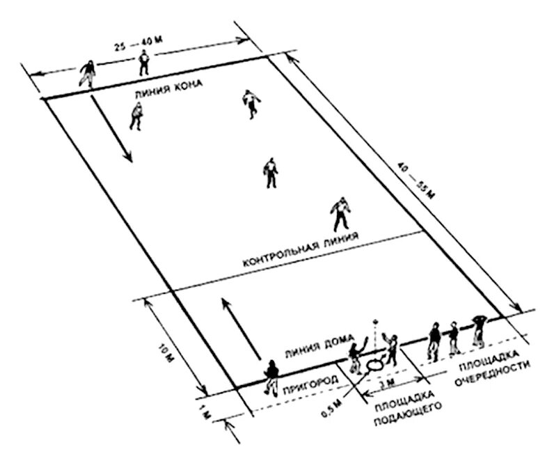 Лапта схема игры. Лапта поле схема. Русская лапта схема площадки. Схема игры в русскую лапту.