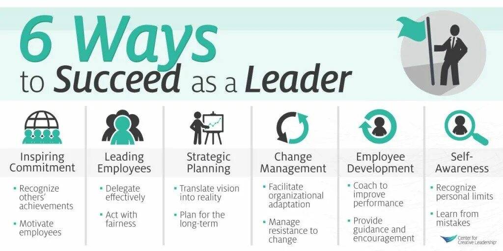 Skills qualities. Leadership is. Leadership Development. Development of Leadership skills. What is Leadership.