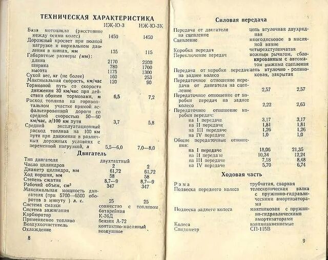 Заправочные емкости мотоцикла ИЖ Планета 5. Технические характеристики двигателя ИЖ Планета 5. ИЖ Планета 5 характеристики двигателя. ИЖ Планета 4 характеристики двигателя.