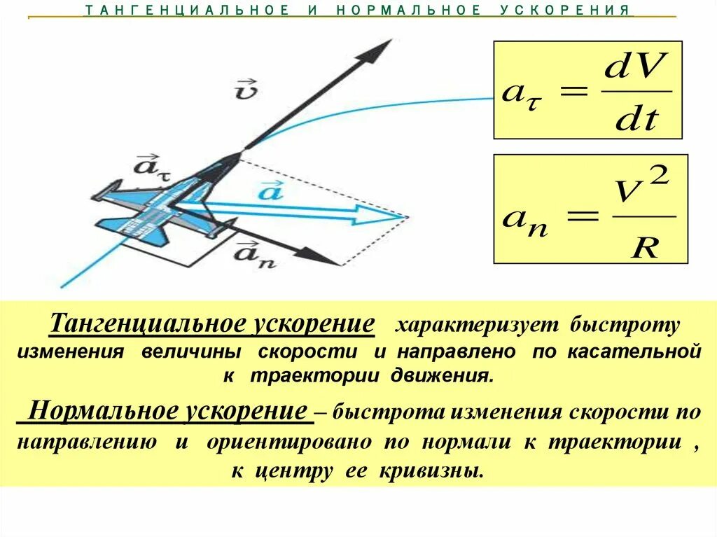 Ускорение изменение направления